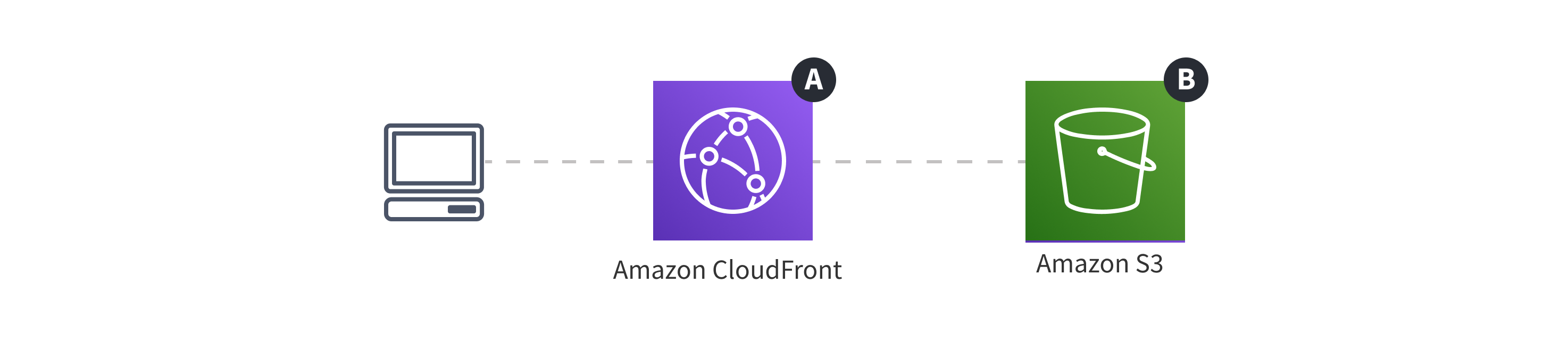 Webiny Cloud Infrastructure - Admin Area